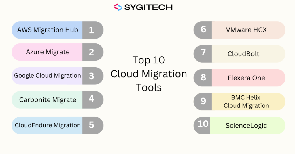 Top 10 Cloud Migration Tools