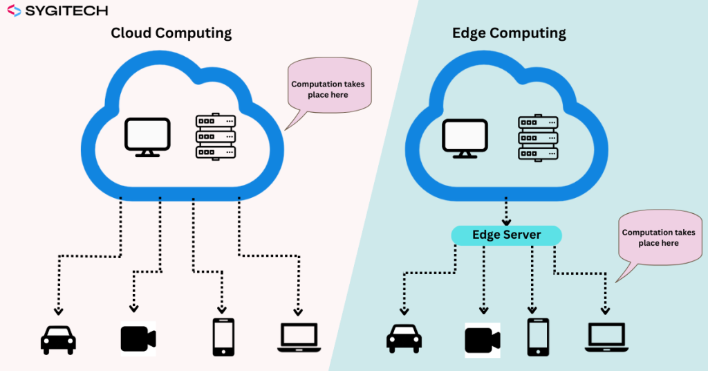 Difference between edge computing and cloud computing 