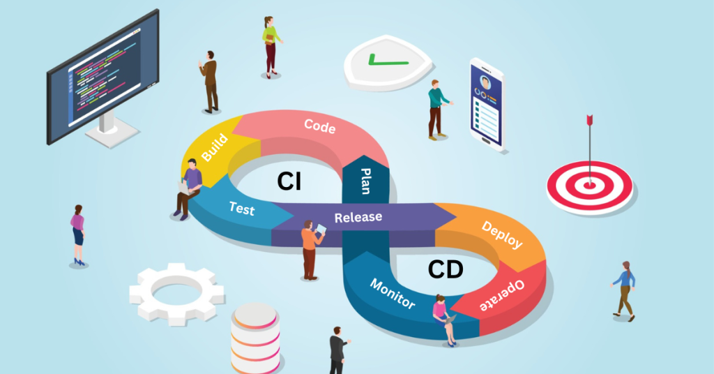 DevOps with CI/CD Pipelines